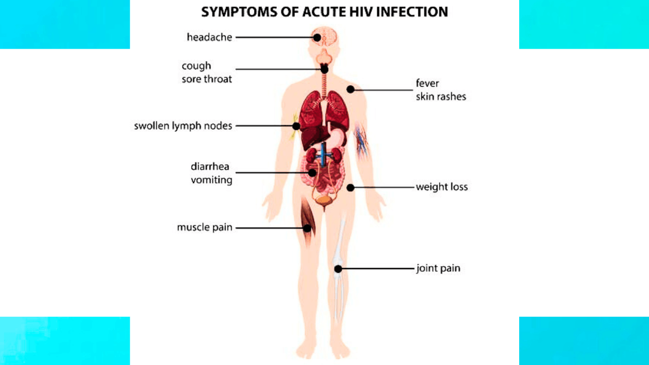 एड्स (AIDS) दुनिया की सबसे ख़तरनाक बीमारियों में से एक मानी जाती है | Causes treatments cure types